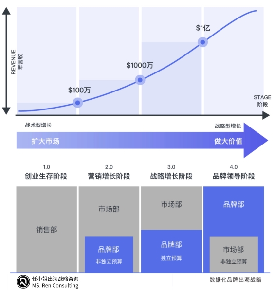 博冠体育平台app下载中国企业如何跨越文化和地理障碍实现品牌出海？(图3)