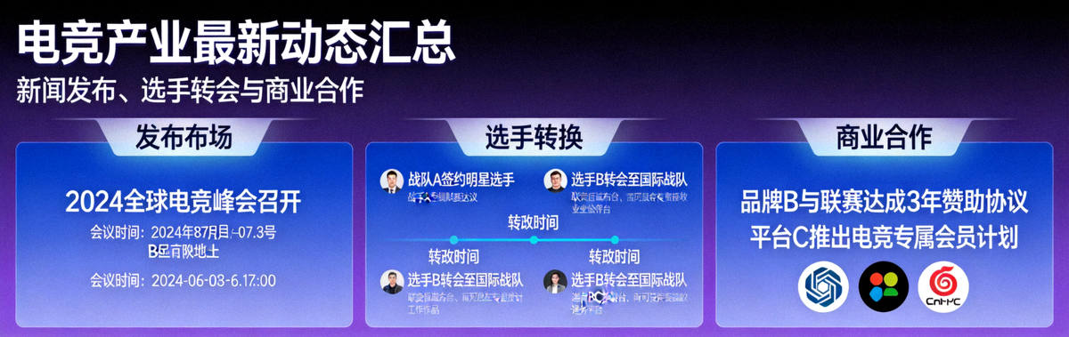 电竞产业最新动态汇总 - 新闻发布、选手转会与商业合作